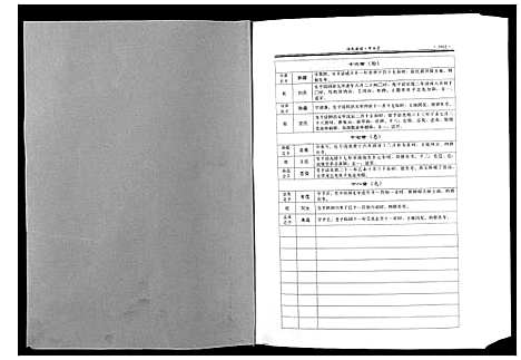 [汤]汤氏族谱 (湖南) 汤氏家谱_三.pdf