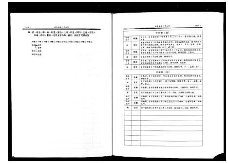 [汤]汤氏族谱 (湖南) 汤氏家谱_三.pdf