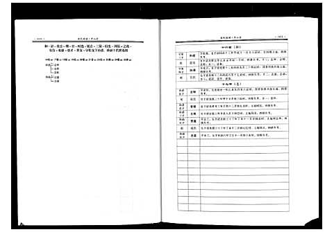 [汤]汤氏族谱 (湖南) 汤氏家谱_三.pdf