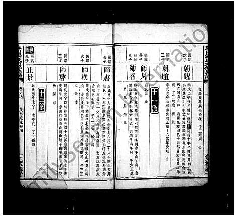 [汤]汤氏族谱_8卷-麻山汤氏六修族谱 (湖南) 汤氏家谱_二.pdf