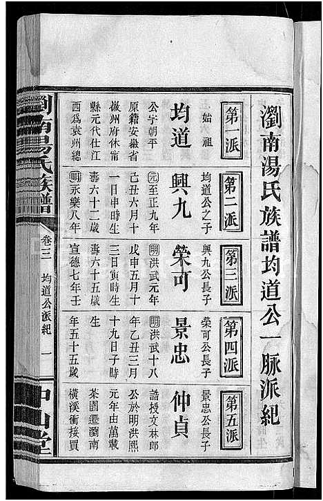 [汤]浏南汤氏族谱_22卷 (湖南) 浏南汤氏家谱_四.pdf