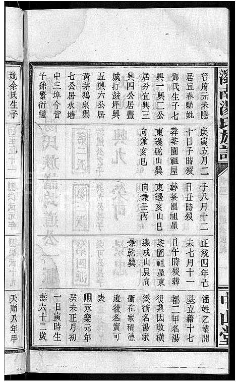 [汤]浏南汤氏族谱_22卷 (湖南) 浏南汤氏家谱_四.pdf