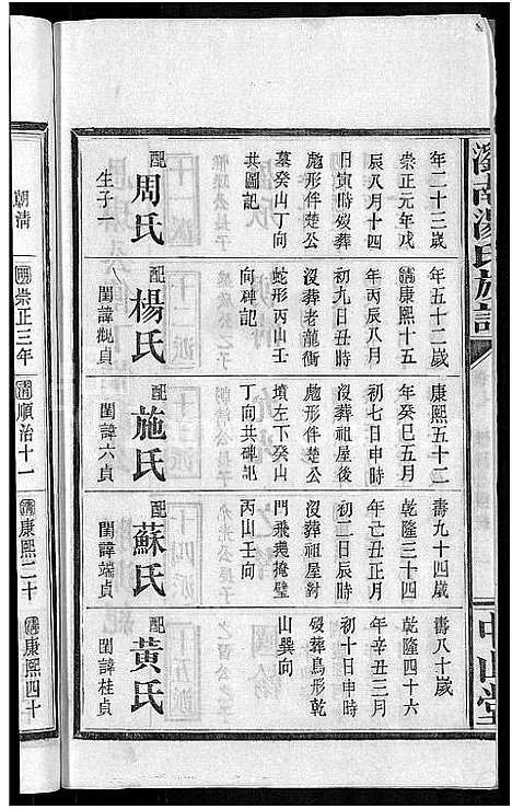 [汤]浏南汤氏族谱_22卷 (湖南) 浏南汤氏家谱_七.pdf