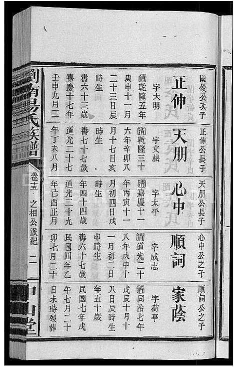 [汤]浏南汤氏族谱_22卷 (湖南) 浏南汤氏家谱_十五.pdf