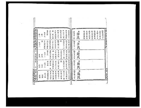 [汤]浏南汤氏族谱_18卷 (湖南) 浏南汤氏家谱_三.pdf