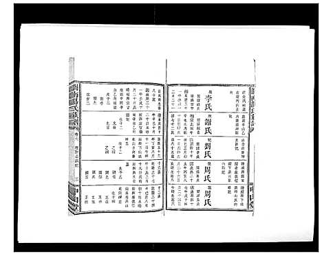 [汤]浏南汤氏族谱_18卷 (湖南) 浏南汤氏家谱_六.pdf