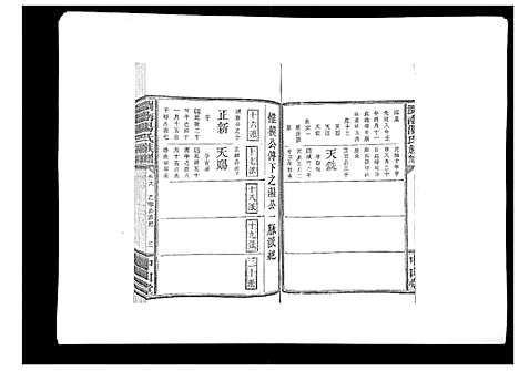 [汤]浏南汤氏族谱_18卷 (湖南) 浏南汤氏家谱_八.pdf