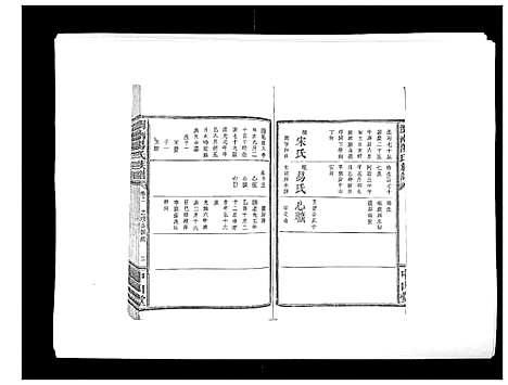 [汤]浏南汤氏族谱_18卷 (湖南) 浏南汤氏家谱_十二.pdf