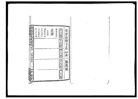 [汤]浏南汤氏族谱_18卷 (湖南) 浏南汤氏家谱_十三.pdf