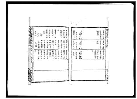 [汤]浏南汤氏族谱_18卷 (湖南) 浏南汤氏家谱_十三.pdf