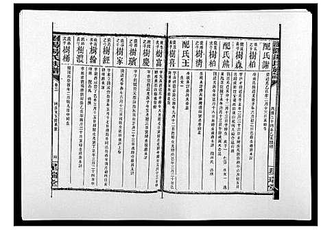 [汤]浏阳汤氏族谱_7卷首3卷 (湖南) 浏阳汤氏家谱_六.pdf