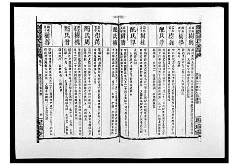 [汤]浏阳汤氏族谱_7卷首3卷 (湖南) 浏阳汤氏家谱_十.pdf