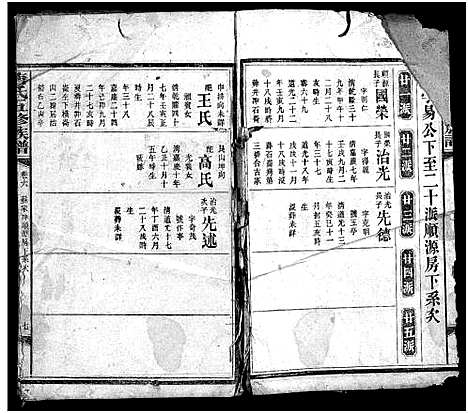 [唐]唐氏五脩族谱_24卷 (湖南) 唐氏五脩家谱_二十八.pdf