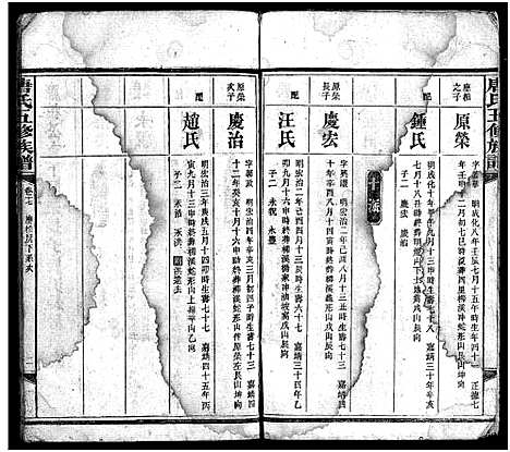 [唐]唐氏五脩族谱_24卷 (湖南) 唐氏五脩家谱_三十八.pdf