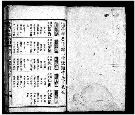 [唐]唐氏五脩族谱_24卷 (湖南) 唐氏五脩家谱_A065.pdf