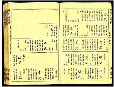 [唐]唐氏六修族谱_69号卷-唐氏族谱 (湖南) 唐氏六修家谱_十二.pdf