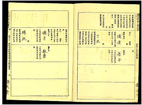 [唐]唐氏六修族谱_69号卷-唐氏族谱 (湖南) 唐氏六修家谱_十四.pdf