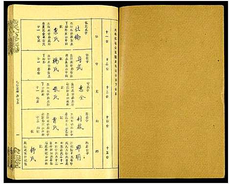 [唐]唐氏六修族谱_69号卷-唐氏族谱 (湖南) 唐氏六修家谱_十八.pdf