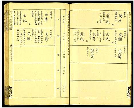 [唐]唐氏六修族谱_69号卷-唐氏族谱 (湖南) 唐氏六修家谱_十九.pdf