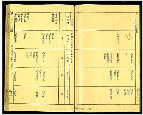 [唐]唐氏六修族谱_69号卷-唐氏族谱 (湖南) 唐氏六修家谱_二十五.pdf