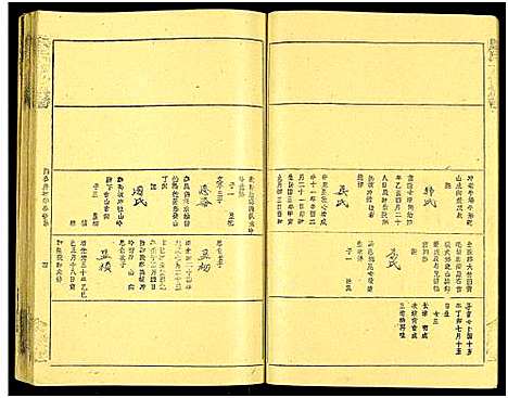 [唐]唐氏六修族谱_69号卷-唐氏族谱 (湖南) 唐氏六修家谱_二十六.pdf