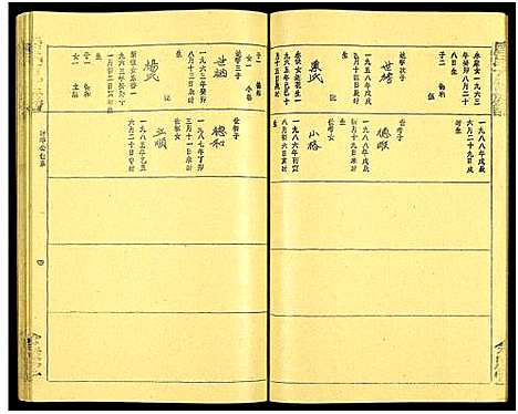 [唐]唐氏六修族谱_69号卷-唐氏族谱 (湖南) 唐氏六修家谱_二十七.pdf