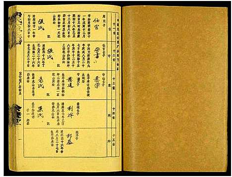 [唐]唐氏六修族谱_69号卷-唐氏族谱 (湖南) 唐氏六修家谱_二十九.pdf