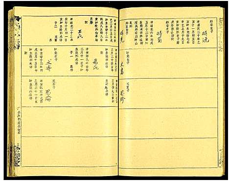 [唐]唐氏六修族谱_69号卷-唐氏族谱 (湖南) 唐氏六修家谱_三十一.pdf