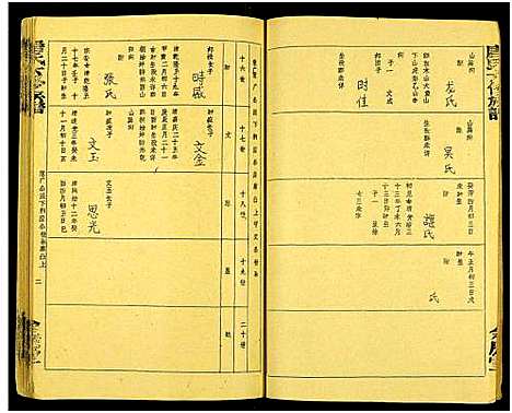 [唐]唐氏六修族谱_69号卷-唐氏族谱 (湖南) 唐氏六修家谱_三十二.pdf