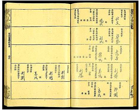 [唐]唐氏六修族谱_69号卷-唐氏族谱 (湖南) 唐氏六修家谱_三十七.pdf