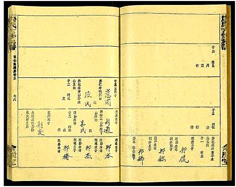 [唐]唐氏六修族谱_69号卷-唐氏族谱 (湖南) 唐氏六修家谱_三十七.pdf