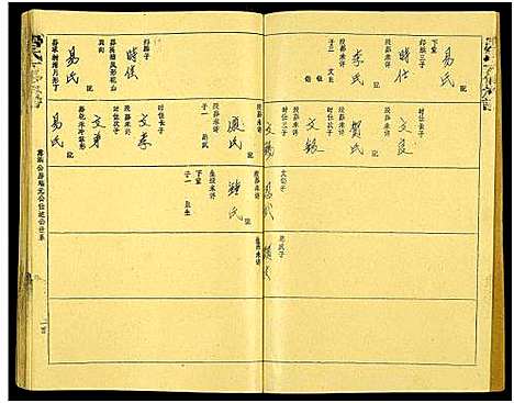 [唐]唐氏六修族谱_69号卷-唐氏族谱 (湖南) 唐氏六修家谱_四十三.pdf