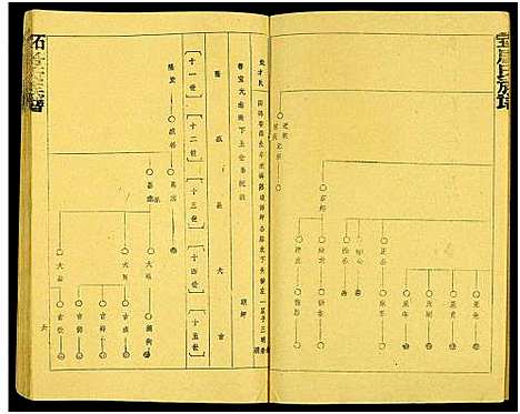 [唐]唐氏六修族谱_69号卷-唐氏族谱 (湖南) 唐氏六修家谱_四十四.pdf