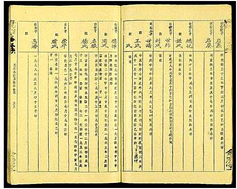 [唐]唐氏六修族谱_69号卷-唐氏族谱 (湖南) 唐氏六修家谱_五十一.pdf