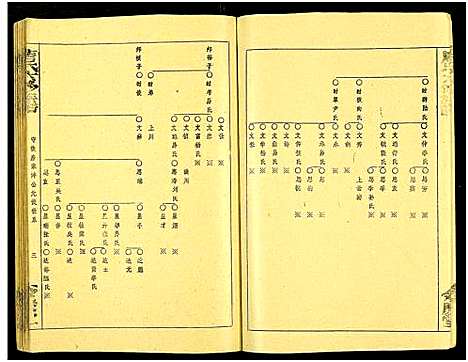 [唐]唐氏六修族谱_69号卷-唐氏族谱 (湖南) 唐氏六修家谱_六十一.pdf