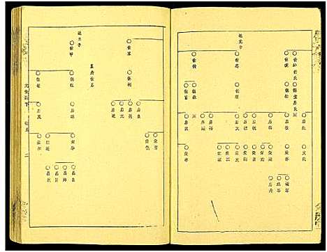 [唐]唐氏六修族谱_69号卷-唐氏族谱 (湖南) 唐氏六修家谱_六十三.pdf