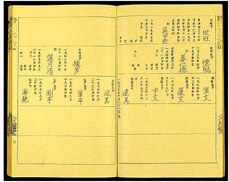 [唐]唐氏六修族谱_69号卷-唐氏族谱 (湖南) 唐氏六修家谱_A067.pdf