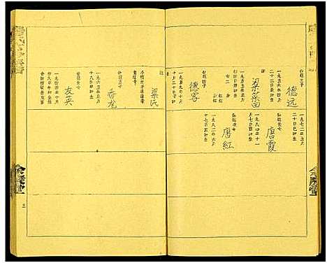 [唐]唐氏六修族谱_69号卷-唐氏族谱 (湖南) 唐氏六修家谱_A067.pdf