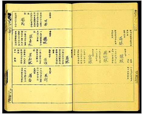 [唐]唐氏六修族谱_69号卷-唐氏族谱 (湖南) 唐氏六修家谱_A067.pdf