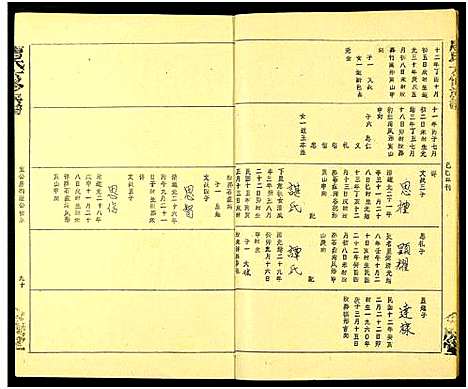 [唐]唐氏六修族谱_69号卷-唐氏族谱 (湖南) 唐氏六修家谱_A068.pdf