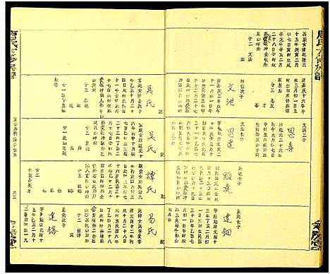 [唐]唐氏六修族谱_69号卷-唐氏族谱 (湖南) 唐氏六修家谱_A068.pdf