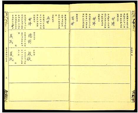 [唐]唐氏六修族谱_69号卷-唐氏族谱 (湖南) 唐氏六修家谱_A069.pdf