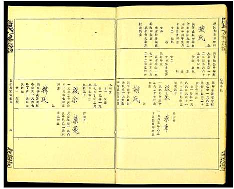 [唐]唐氏六修族谱_69号卷-唐氏族谱 (湖南) 唐氏六修家谱_A069.pdf