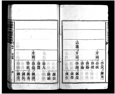 [唐]唐氏族谱_6卷_及卷首末-唐氏续修族谱_Tang Shi_晋阳唐氏续修族谱 (湖南) 唐氏家谱_二.pdf