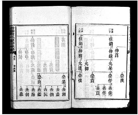 [唐]唐氏族谱_6卷_及卷首末-唐氏续修族谱_Tang Shi_晋阳唐氏续修族谱 (湖南) 唐氏家谱_三.pdf