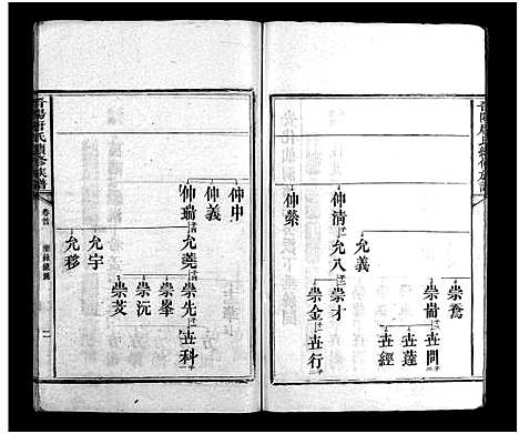 [唐]唐氏族谱_6卷_及卷首末-唐氏续修族谱_Tang Shi_晋阳唐氏续修族谱 (湖南) 唐氏家谱_四.pdf