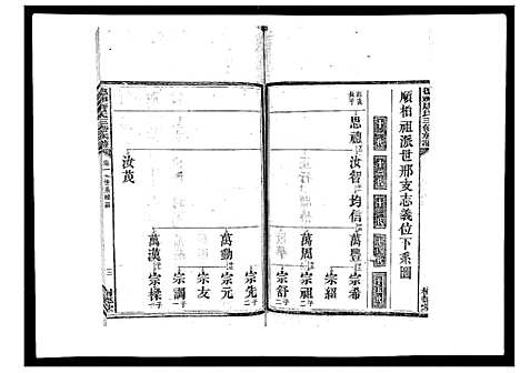 [唐]德神唐氏三修族谱_8卷首2卷 (湖南) 德神唐氏三修家谱_三.pdf