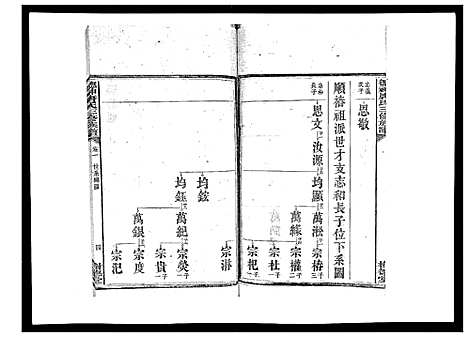 [唐]德神唐氏三修族谱_8卷首2卷 (湖南) 德神唐氏三修家谱_三.pdf