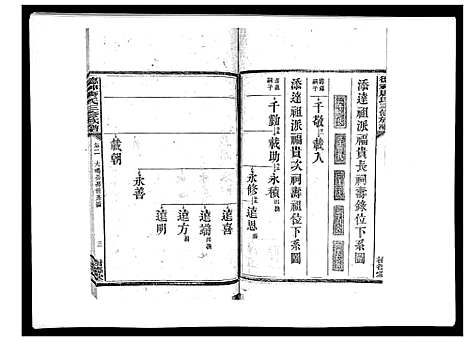 [唐]德神唐氏三修族谱_8卷首2卷 (湖南) 德神唐氏三修家谱_四.pdf