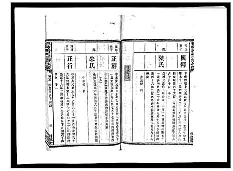 [唐]德神唐氏三修族谱_8卷首2卷 (湖南) 德神唐氏三修家谱_五.pdf